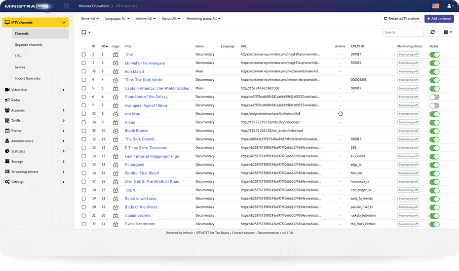 The administrator panel with IPTV channels